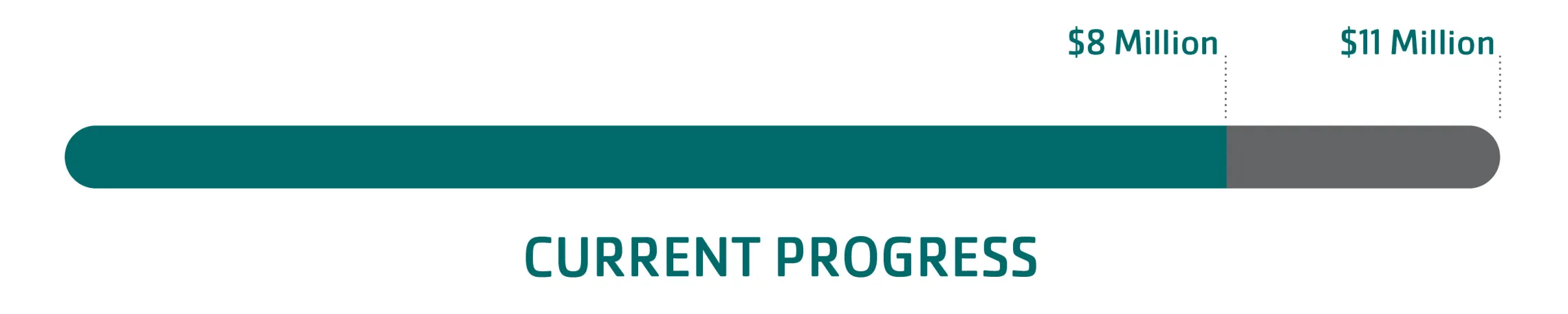 250819 camp swan fundraising gauge