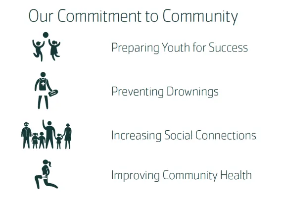 Commitment to Community 2025-1